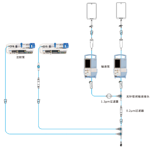 密閉式輸液系統